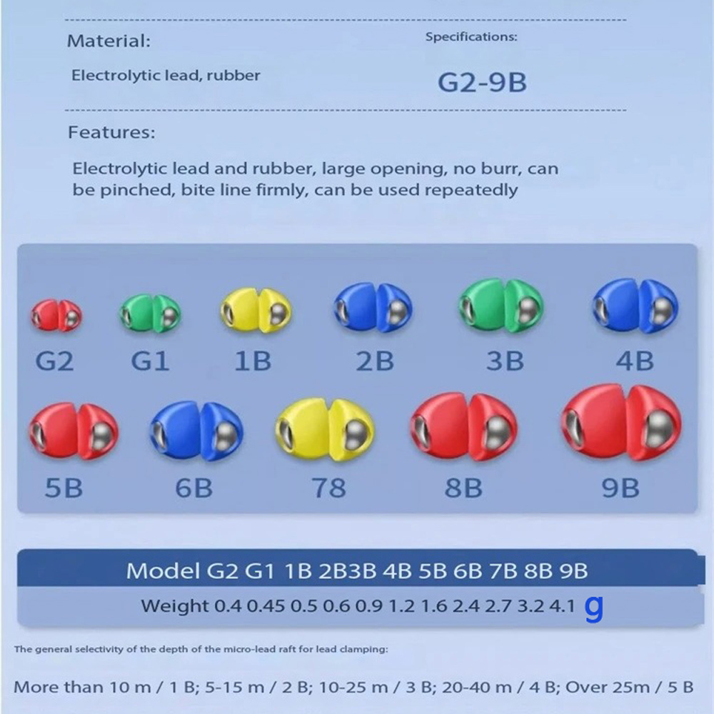50-teiliges Schnellöffnungs-An – Monofilament Line Bewertung und Preis