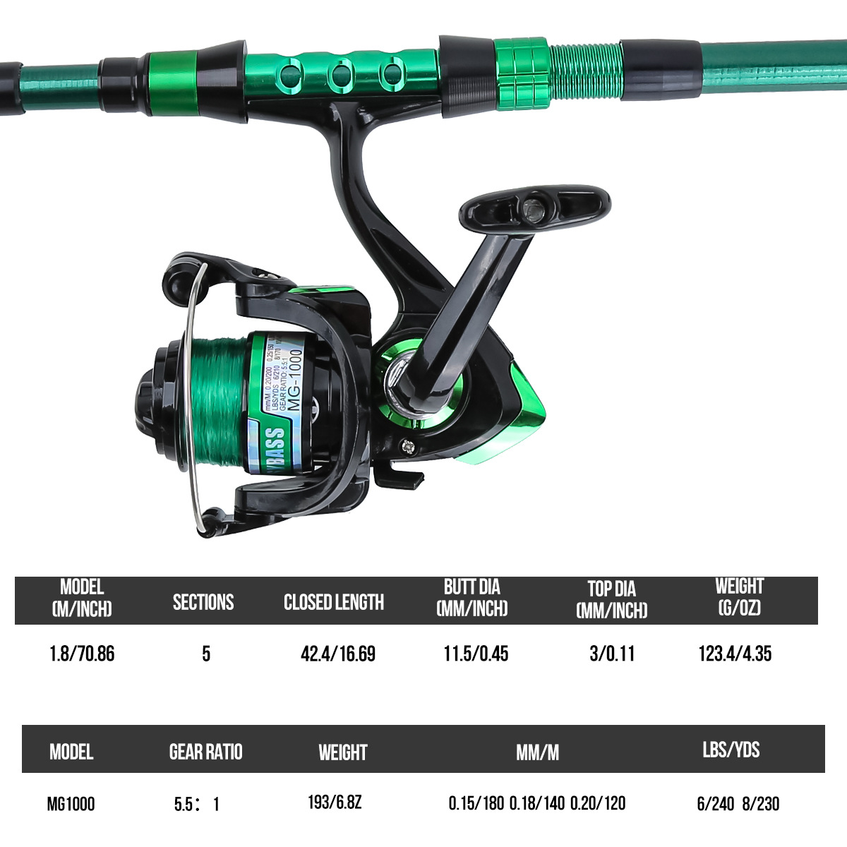 1,8 Meter Grüne Carbon-Telesko – Fishing Line Box Bewertung und Preis